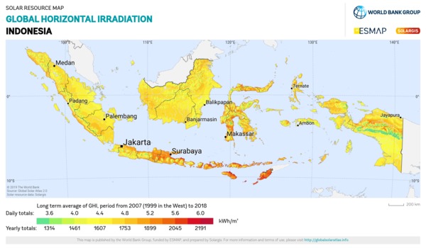 Global Horizontal Irradiation