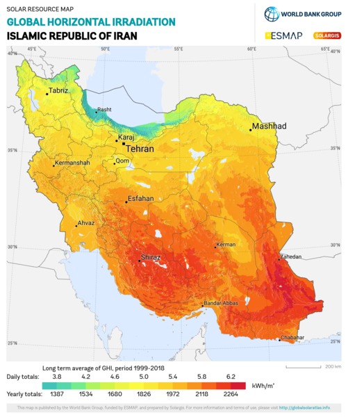 Global Horizontal Irradiation