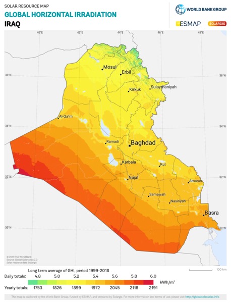 Global Horizontal Irradiation