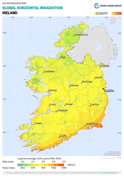 Global Horizontal Irradiation