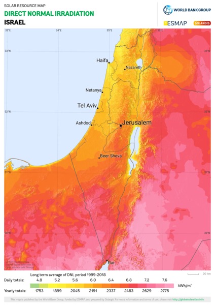 Direct Normal Irradiation