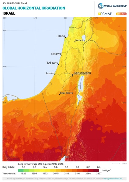 Global Horizontal Irradiation