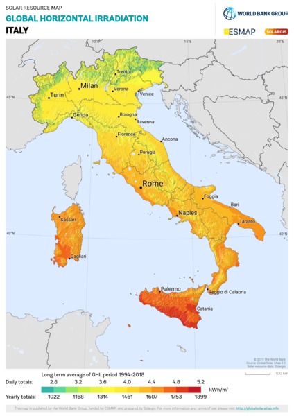 Global Horizontal Irradiation