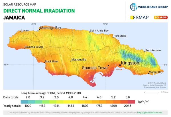 Direct Normal Irradiation