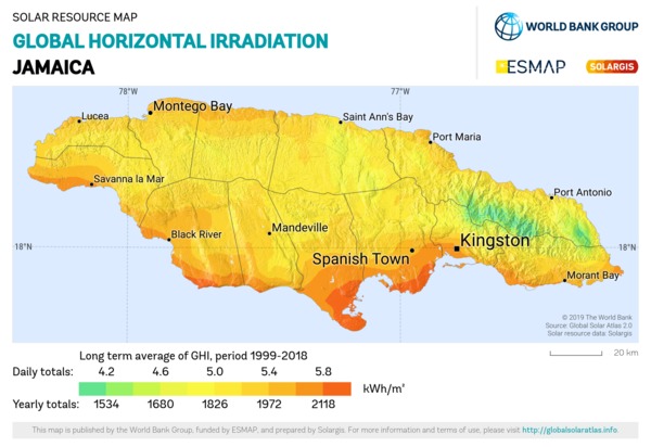 Global Horizontal Irradiation