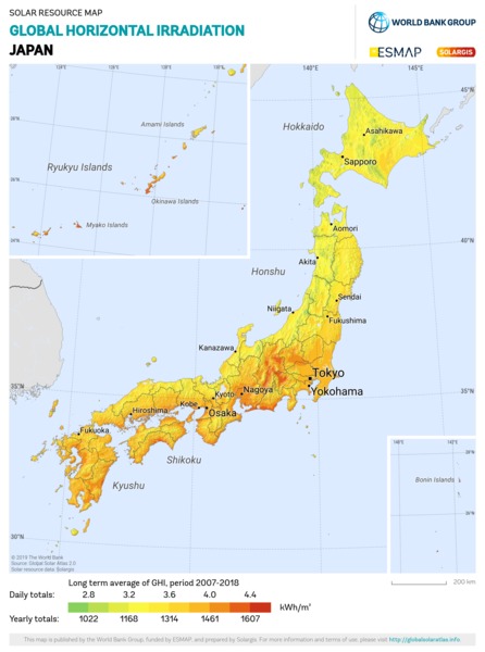 Global Horizontal Irradiation