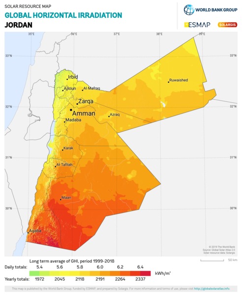 Global Horizontal Irradiation