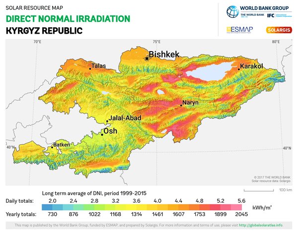 Direct Normal Irradiation