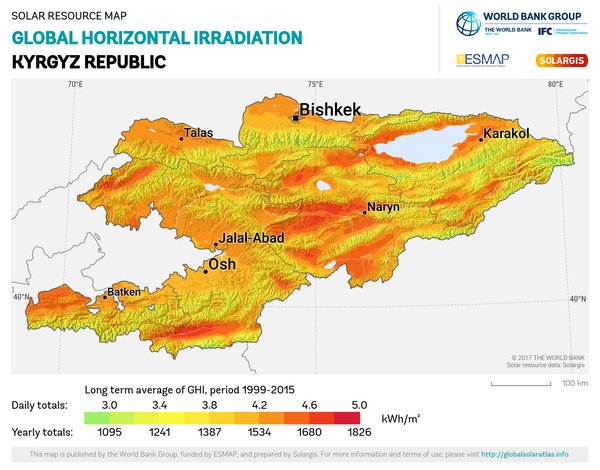 Global Horizontal Irradiation