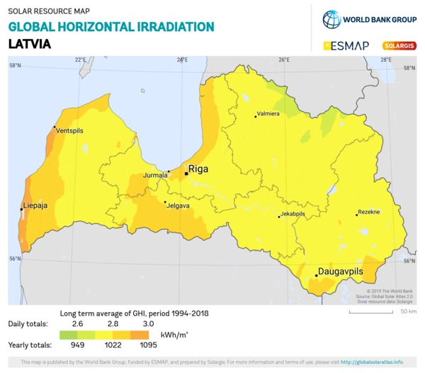 Global Horizontal Irradiation