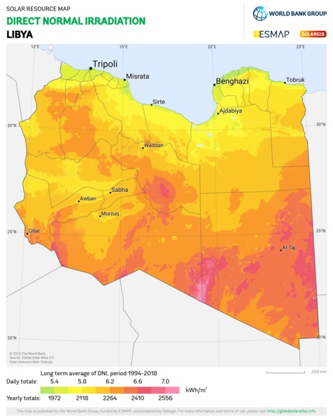 Direct Normal Irradiation