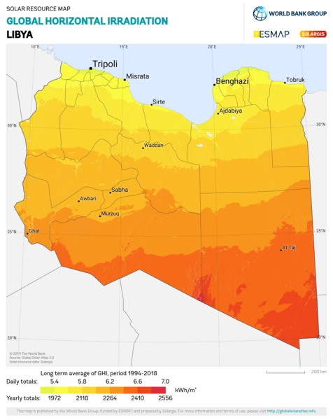 Global Horizontal Irradiation