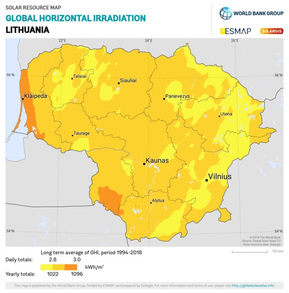 Global Horizontal Irradiation