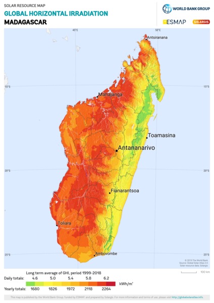 Global Horizontal Irradiation