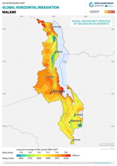 Global Horizontal Irradiation