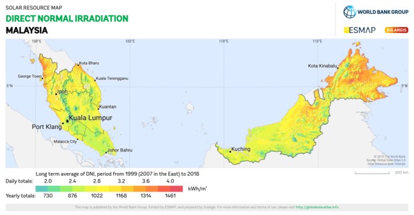 Direct Normal Irradiation