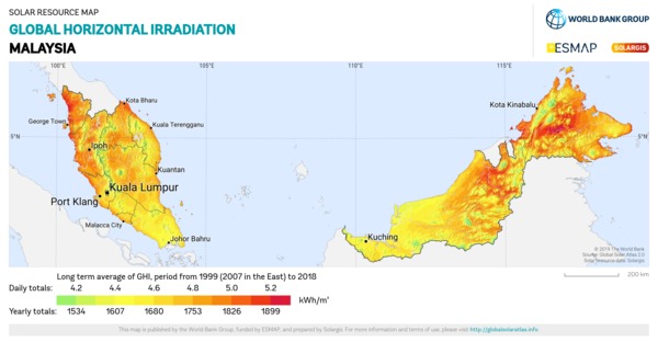 Global Horizontal Irradiation