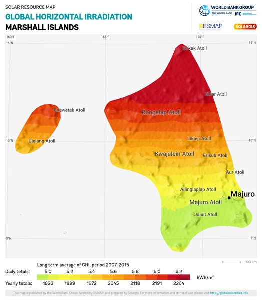 Global Horizontal Irradiation