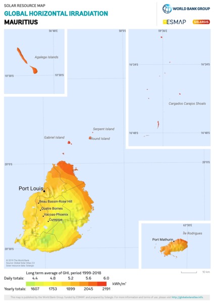 Global Horizontal Irradiation