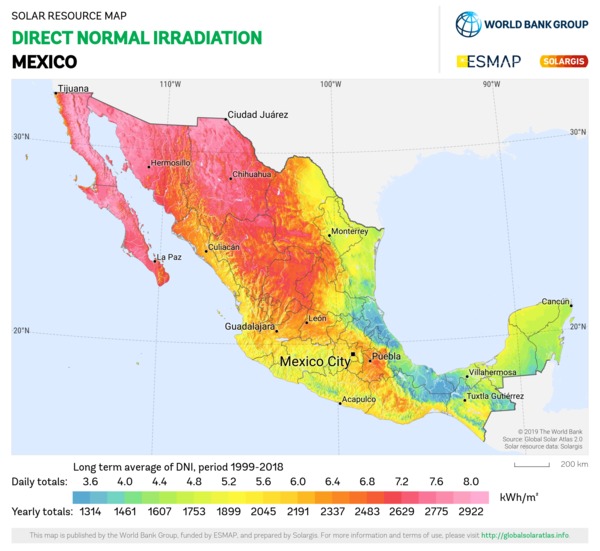 Direct Normal Irradiation