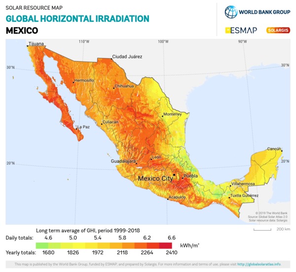 Global Horizontal Irradiation