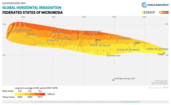 Global Horizontal Irradiation