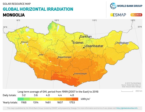 Global Horizontal Irradiation