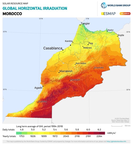 Global Horizontal Irradiation