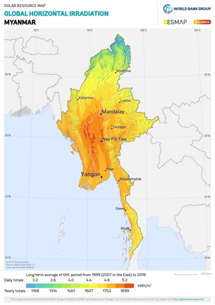 Global Horizontal Irradiation