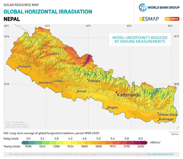 Global Horizontal Irradiation