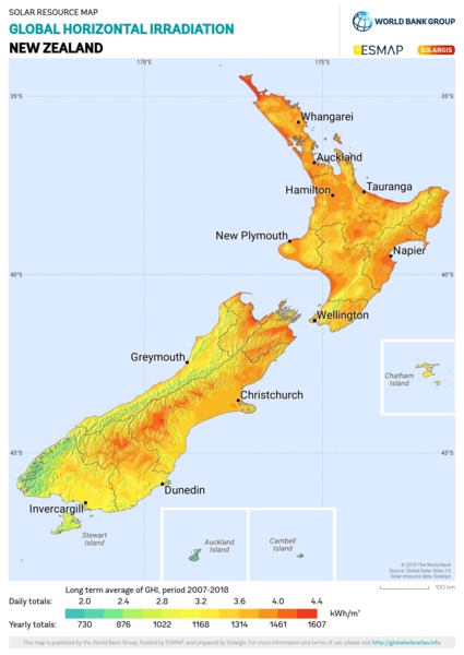 Global Horizontal Irradiation