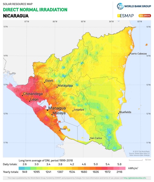 Direct Normal Irradiation