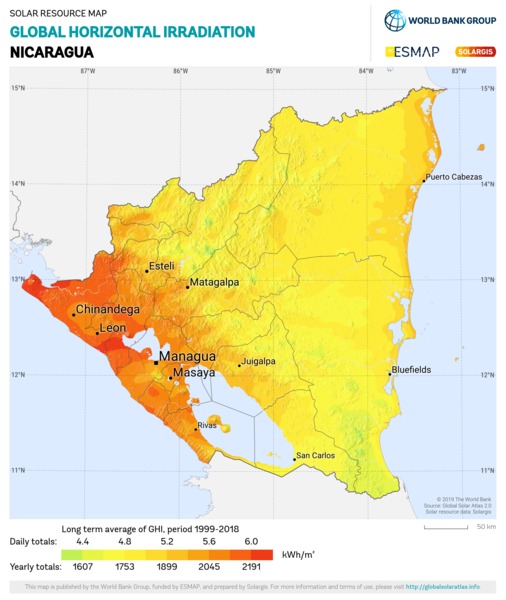 Global Horizontal Irradiation