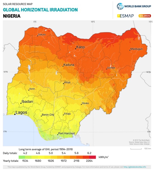 Global Horizontal Irradiation