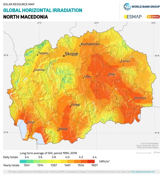 Global Horizontal Irradiation