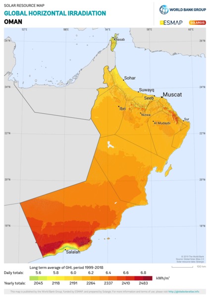 Global Horizontal Irradiation