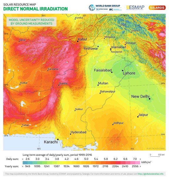 Direct Normal Irradiation