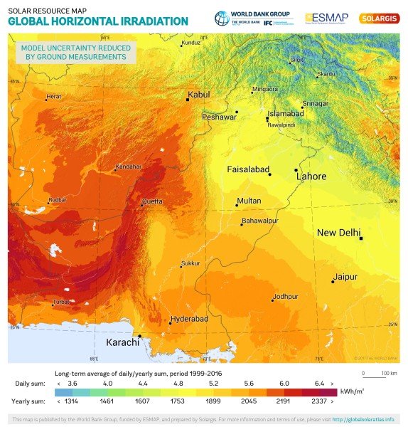 Global Horizontal Irradiation