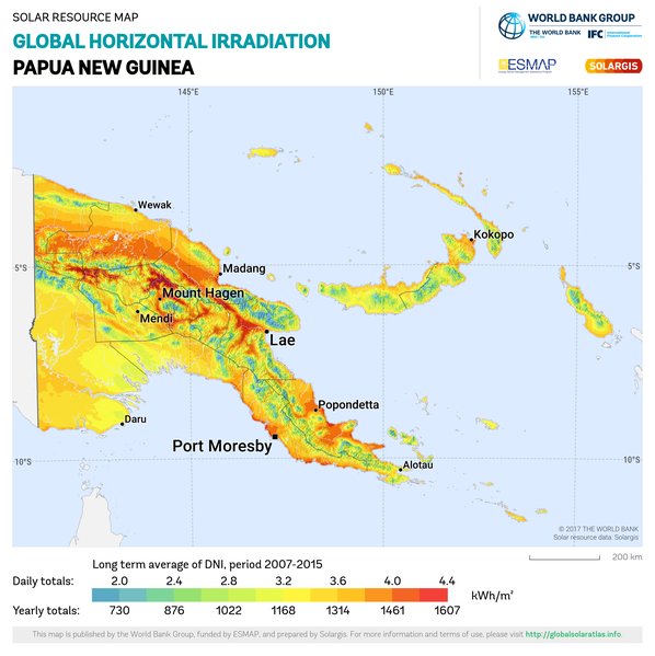 Global Horizontal Irradiation