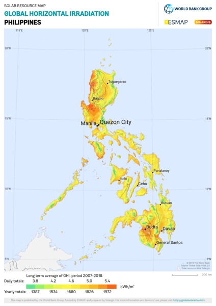 Global Horizontal Irradiation