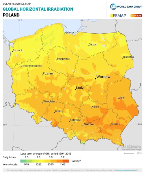 Global Horizontal Irradiation