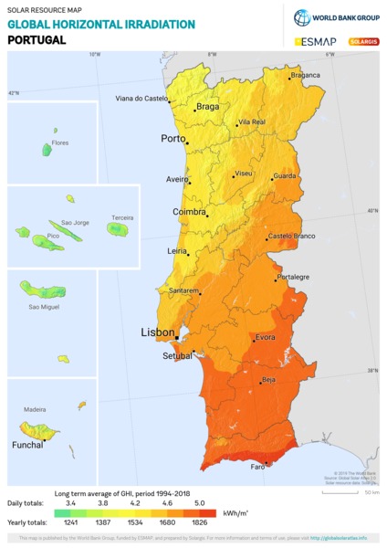 Global Horizontal Irradiation