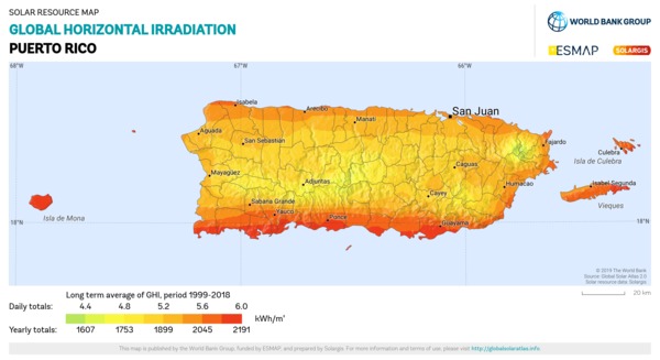 Global Horizontal Irradiation