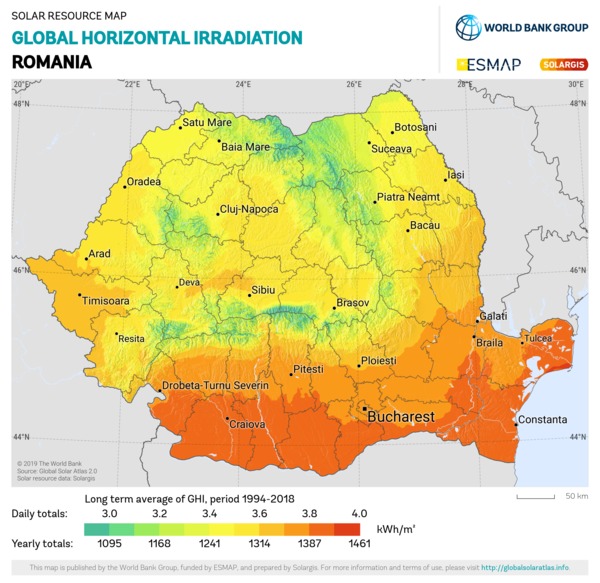 Global Horizontal Irradiation