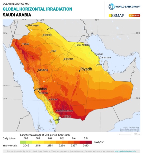 Global Horizontal Irradiation