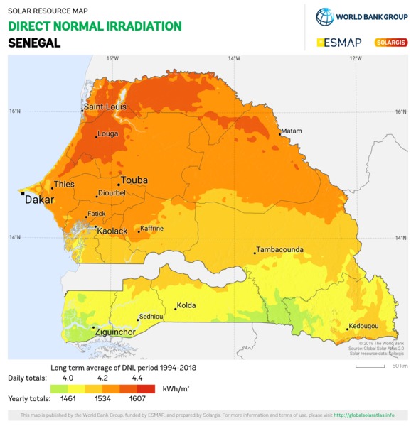 Direct Normal Irradiation