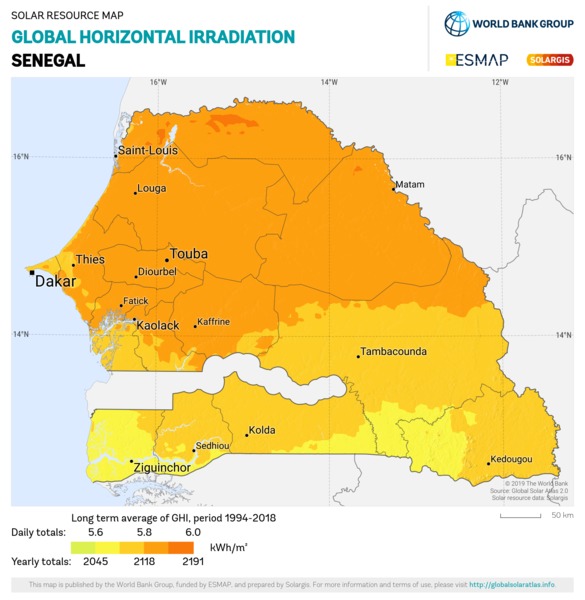 Global Horizontal Irradiation