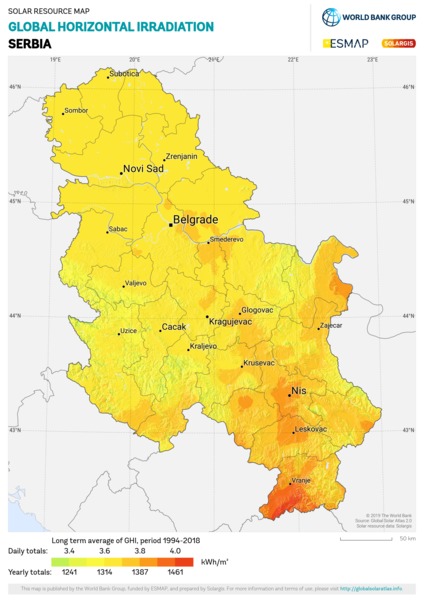 Global Horizontal Irradiation