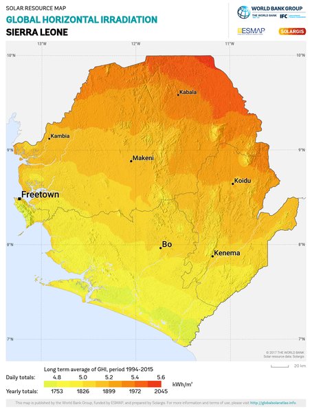 Global Horizontal Irradiation