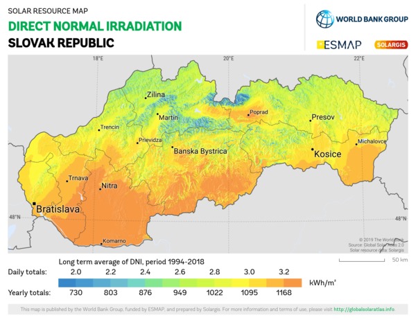 Direct Normal Irradiation